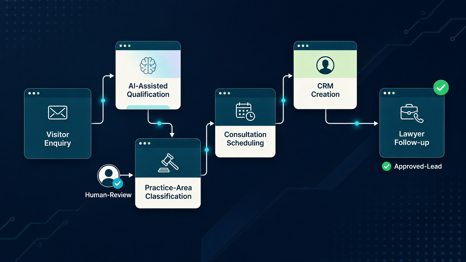 Law Firm Lead Generation Through Search, Content and Digital Authority featured image